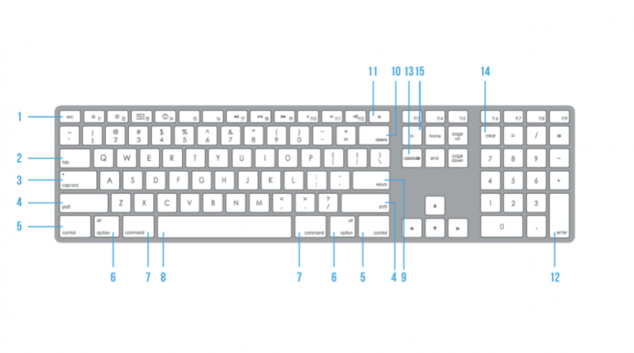Diese Apple Mac Tastaturkurzbefehle kannten Sie bestimmt nicht
